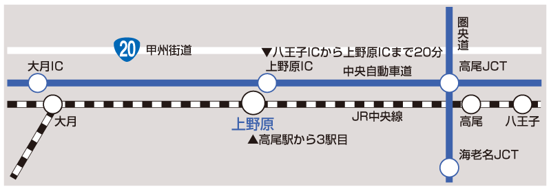 八王子、大月方面からのアクセス